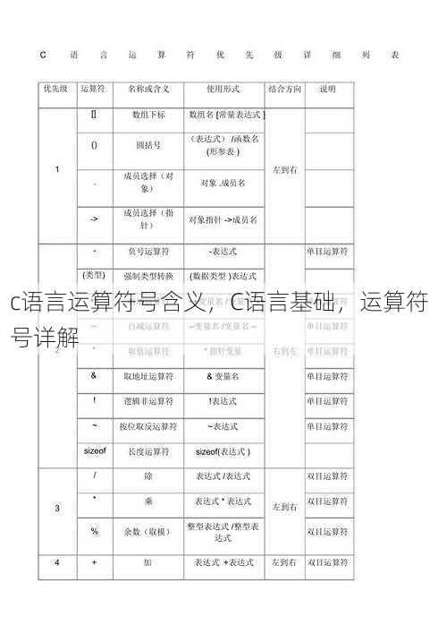 c语言运算符号含义
