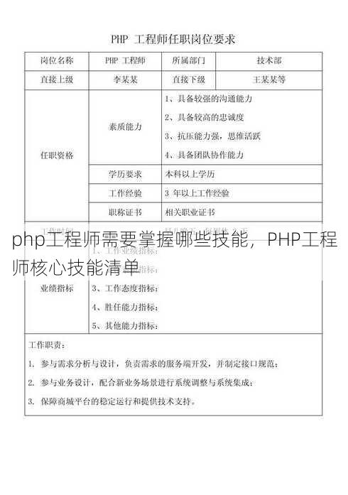 php工程师需要掌握哪些技能