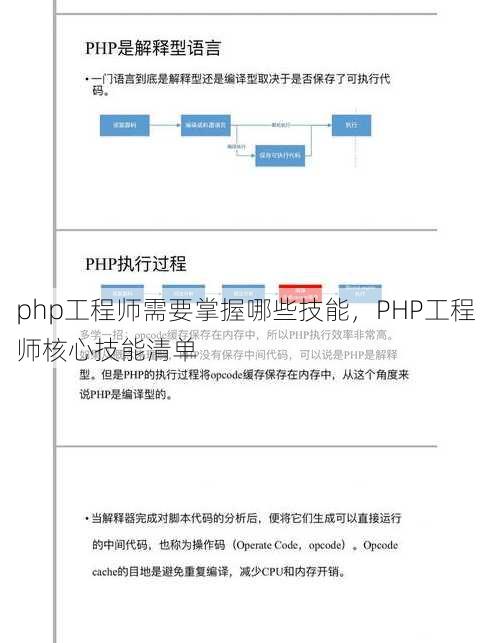 php工程师需要掌握哪些技能