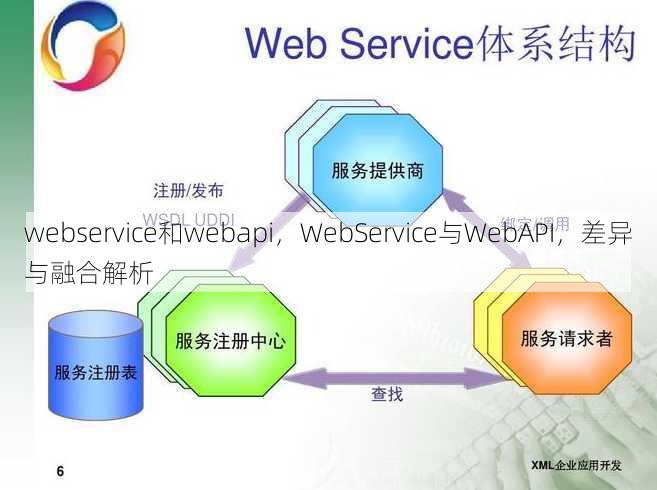 webservice和webapi