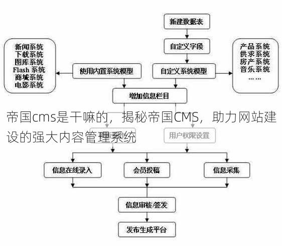 帝国cms是干嘛的