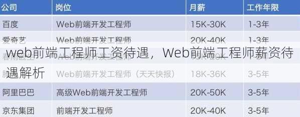 web前端工程师工资待遇