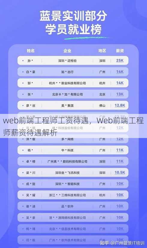web前端工程师工资待遇
