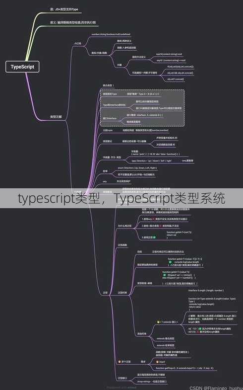 typescript类型