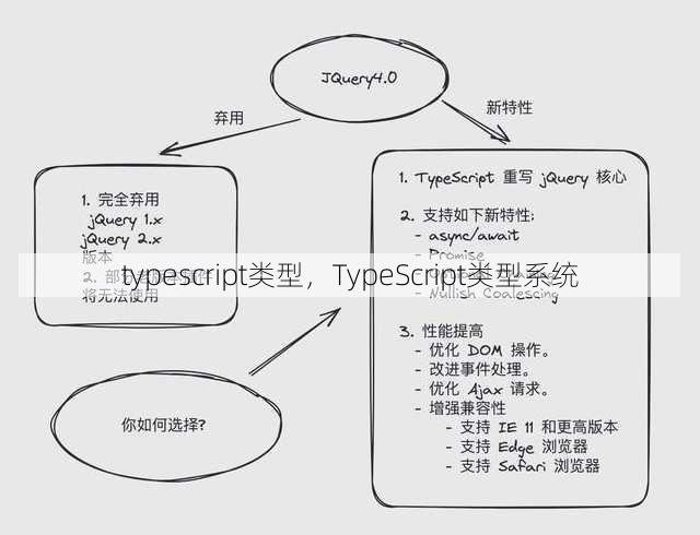 typescript类型
