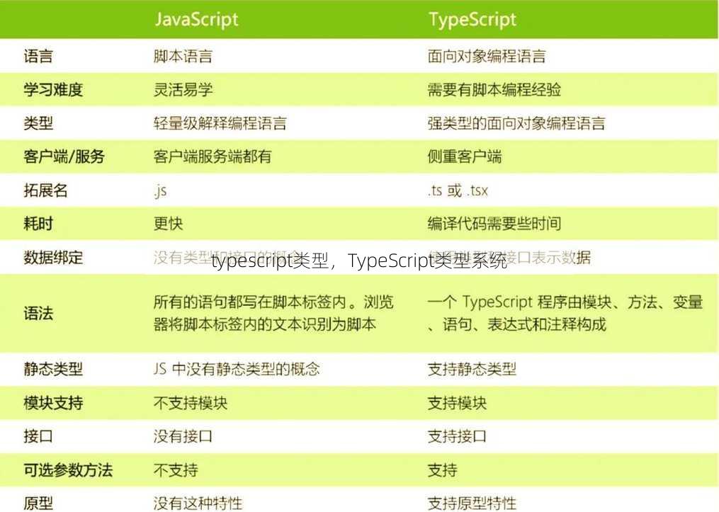 typescript类型