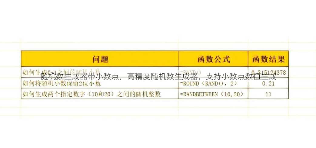 随机数生成器带小数点
