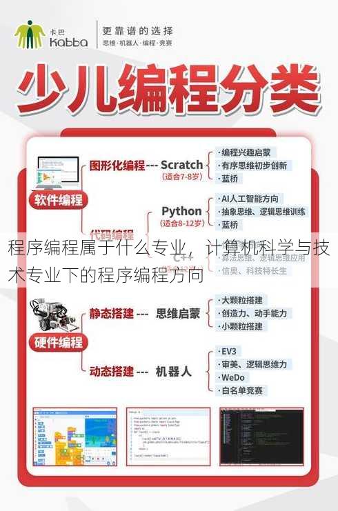 程序编程属于什么专业