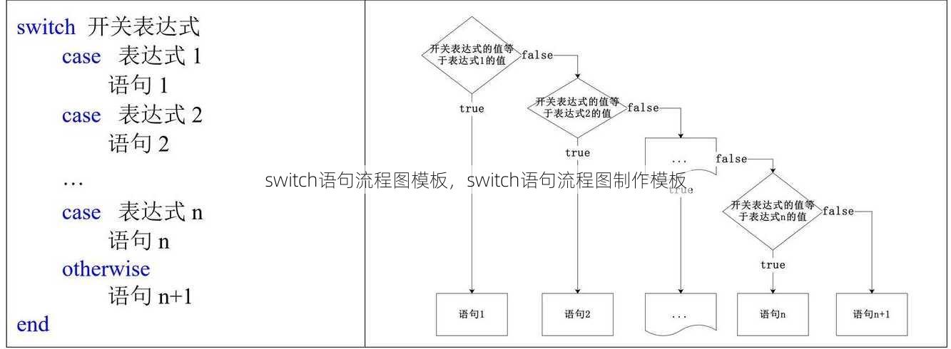 switch语句流程图模板
