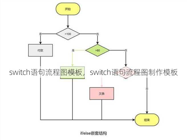 switch语句流程图模板