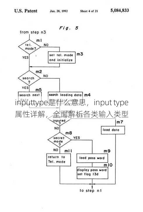 inputtype是什么意思