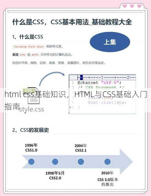 html css基础知识