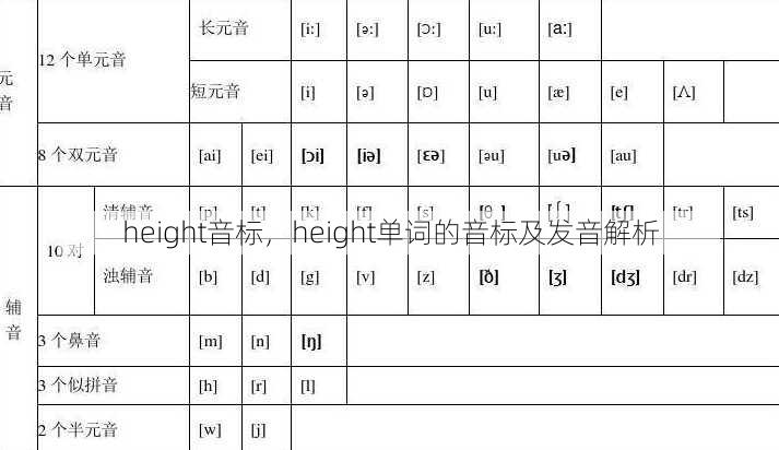 height音标