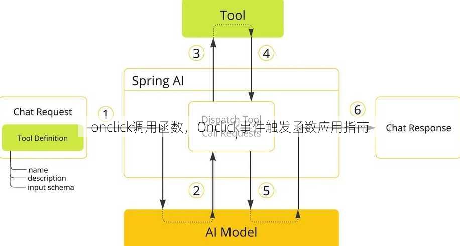 onclick调用函数