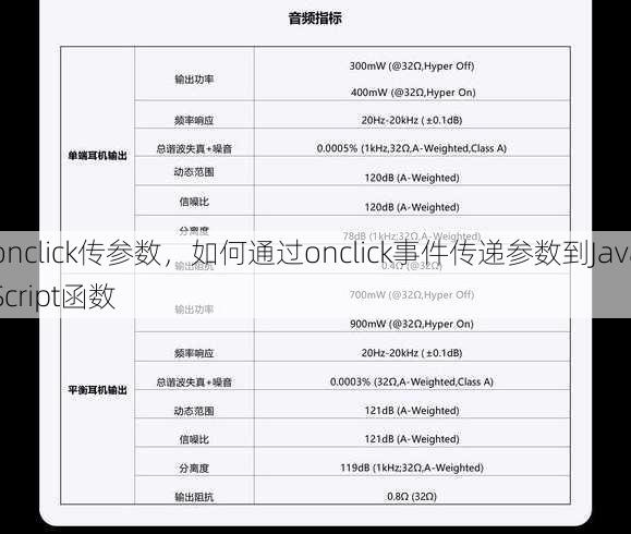 onclick传参数