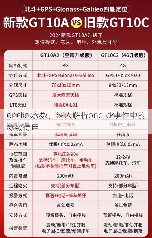 onclick参数