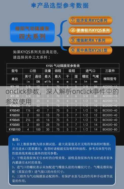 onclick参数