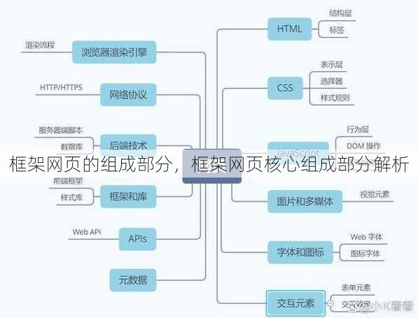 框架网页的组成部分