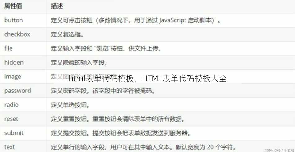 html表单代码模板