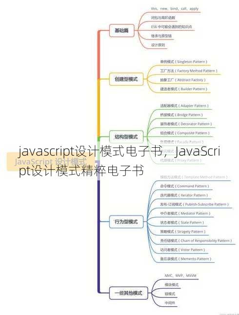 javascript设计模式电子书