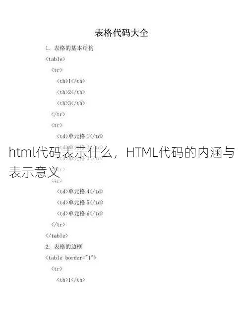 html代码表示什么