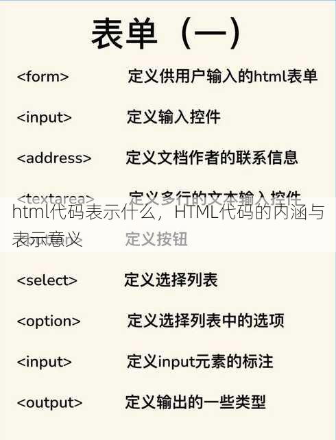 html代码表示什么