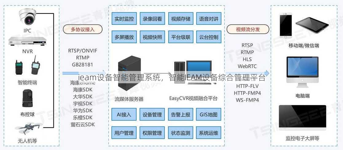 ieam设备智能管理系统