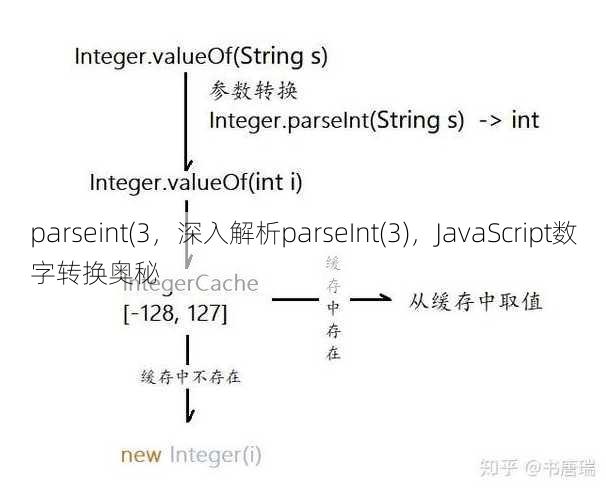 parseint(3