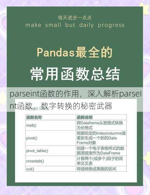 parseint函数的作用