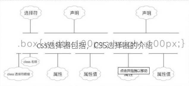 css选择器包括