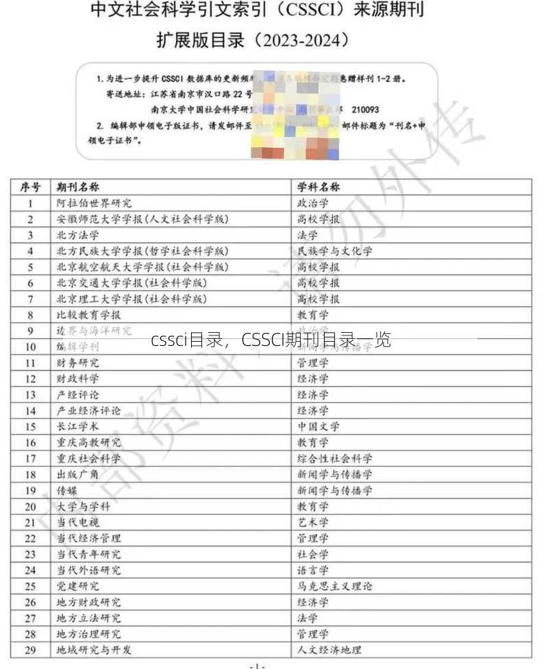 cssci目录
