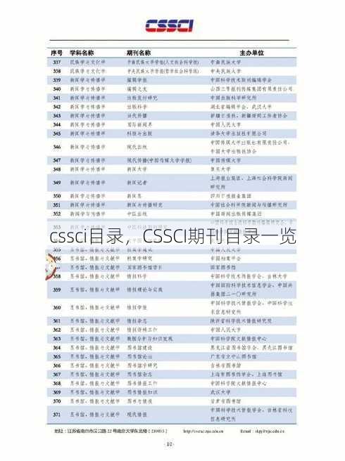 cssci目录