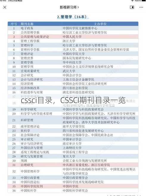 cssci目录