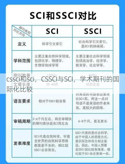 cssci和sci