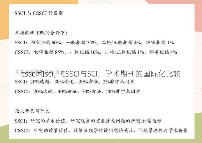 cssci和sci
