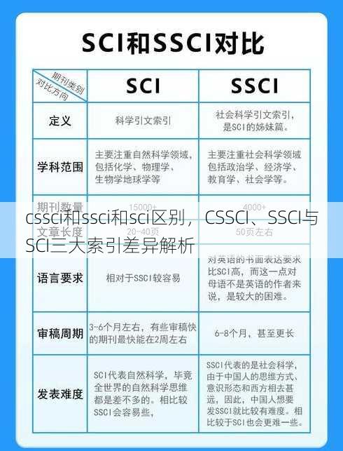 cssci和ssci和sci区别