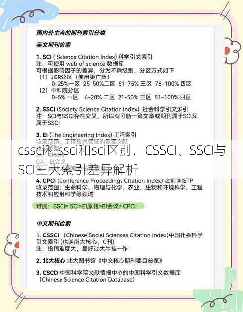 cssci和ssci和sci区别