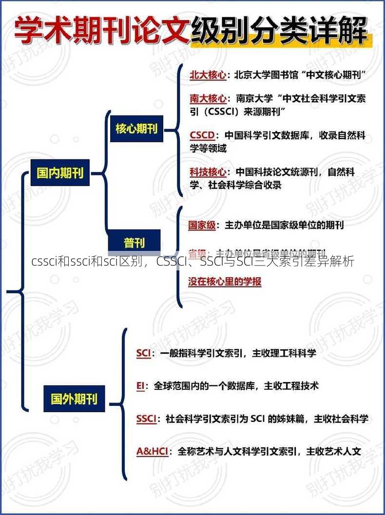 cssci和ssci和sci区别