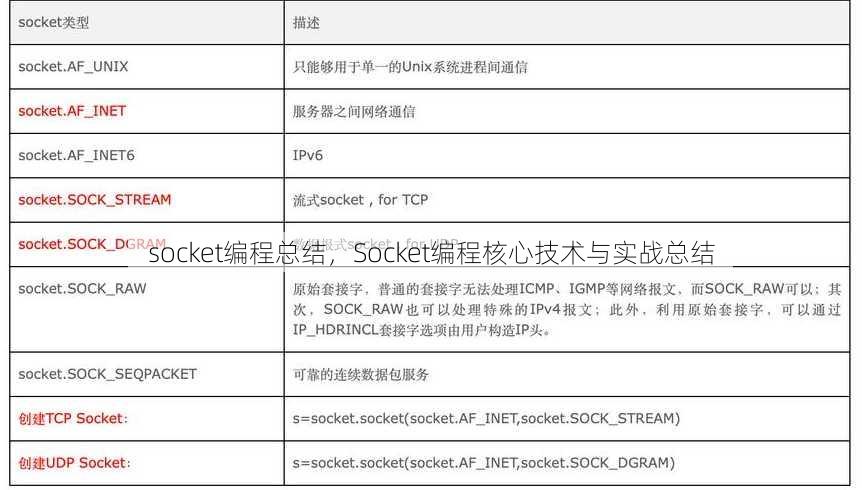 socket编程总结
