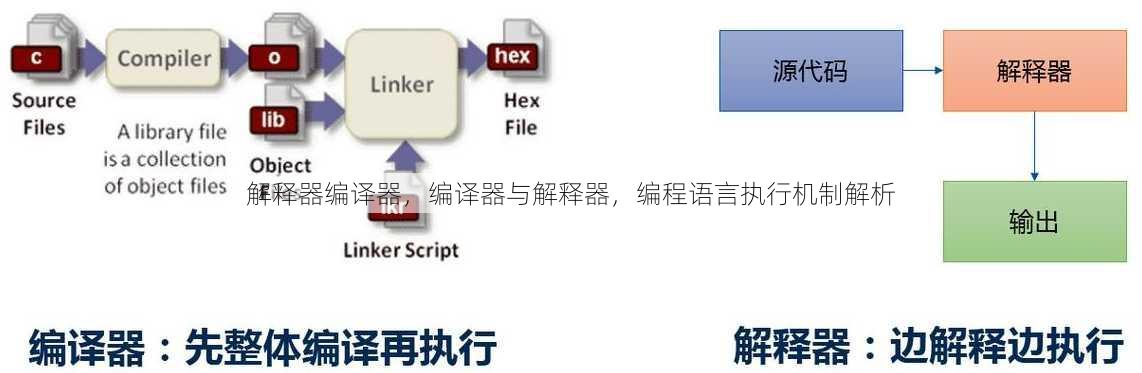 解释器编译器
