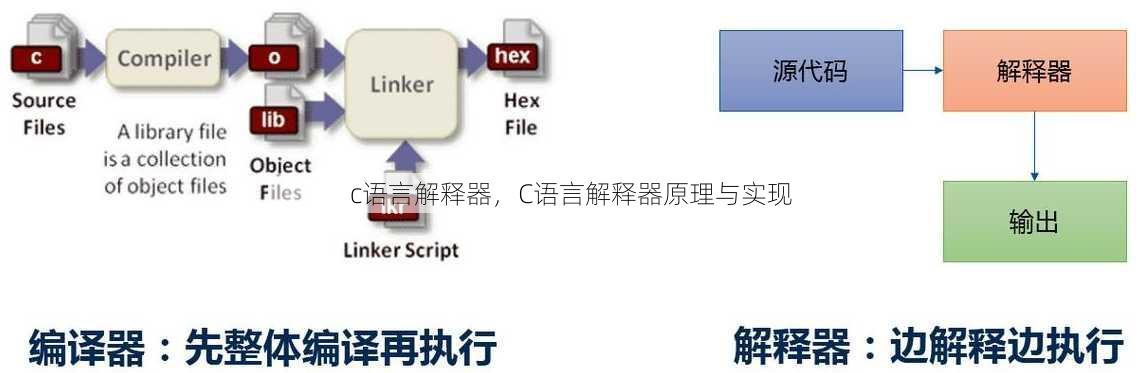 c语言解释器