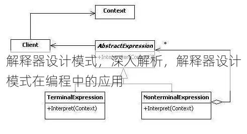 解释器设计模式