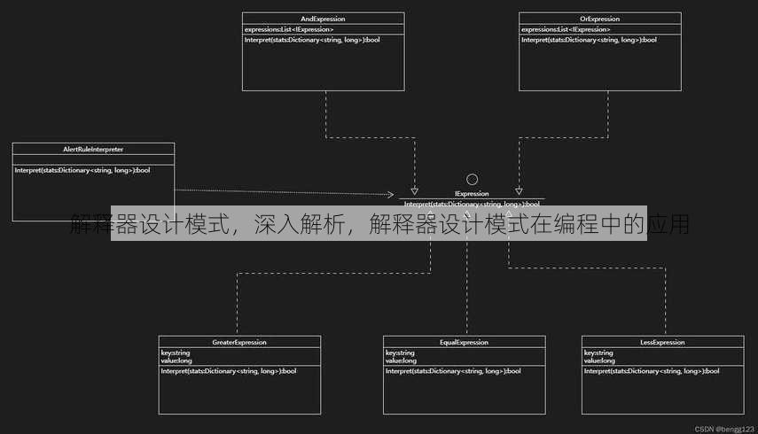 解释器设计模式