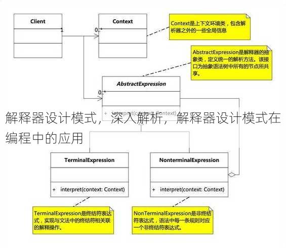 解释器设计模式