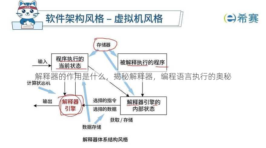解释器的作用是什么
