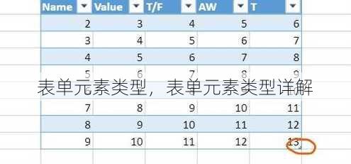 表单元素类型