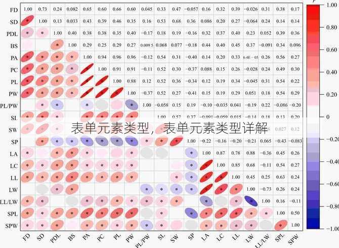 表单元素类型