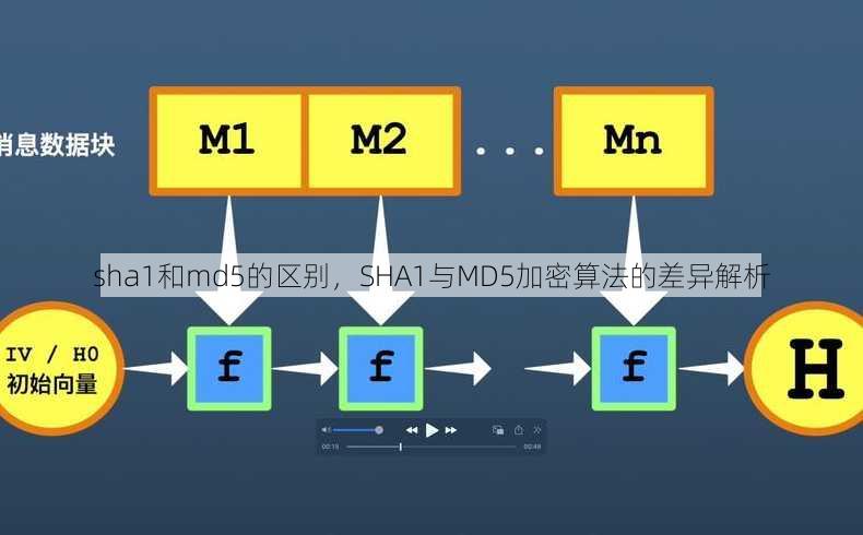 sha1和md5的区别