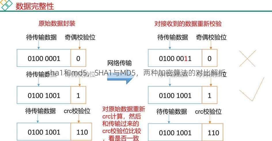 sha1和md5
