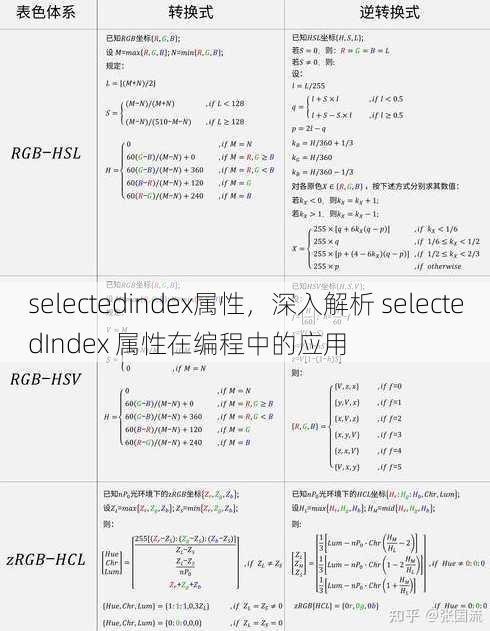 selectedindex属性